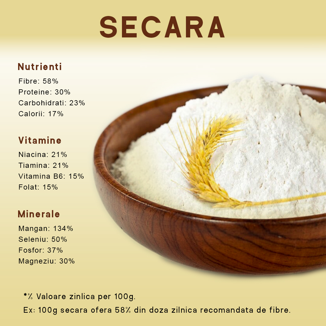 secara valori nutritionale