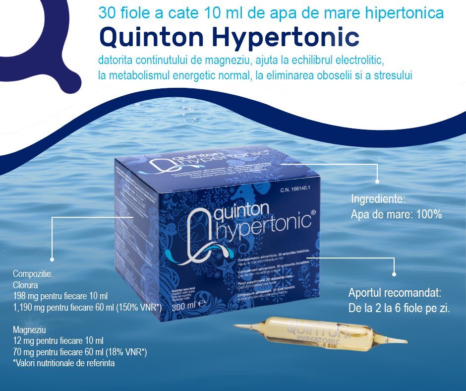 Quinton Hypertonic - prospect